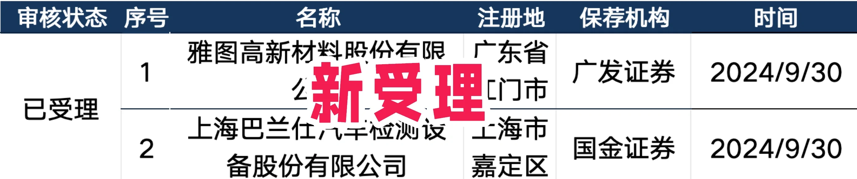 巴兰仕北交所IPO即将上会，专注做汽修设备，应收账款较高