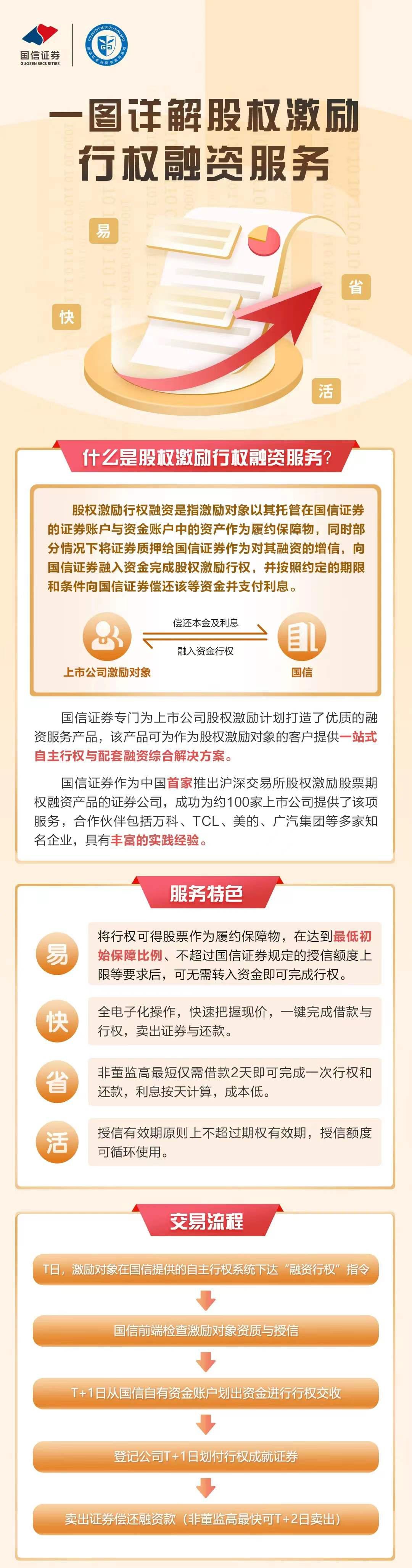 长高电新：公司实施员工行权计划是公司长期激励机制的一部分