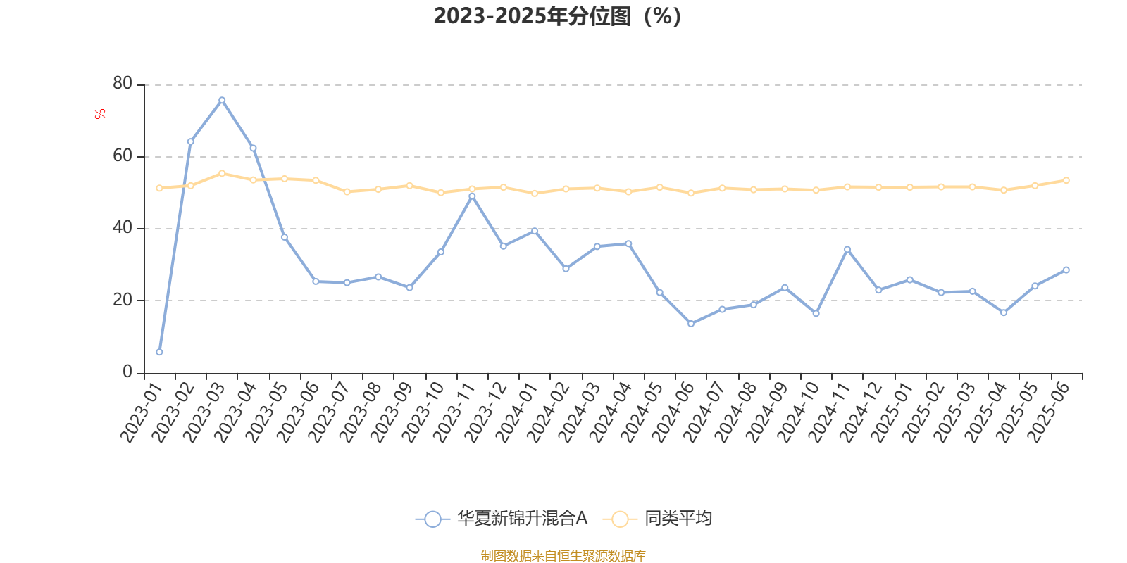 恒勃股份：截至2025年7月18日股东人数为6,379名