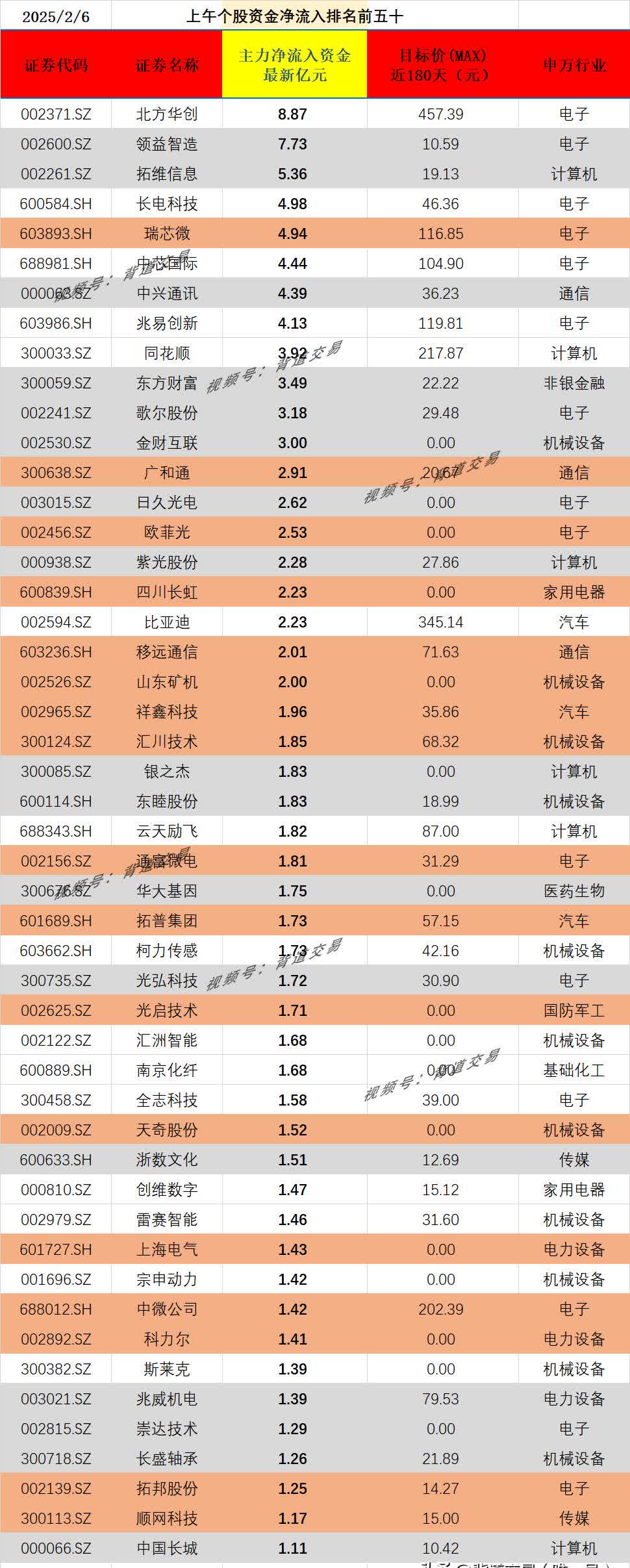 金道科技：截至2025年7月18日公司股东总数为11,940户