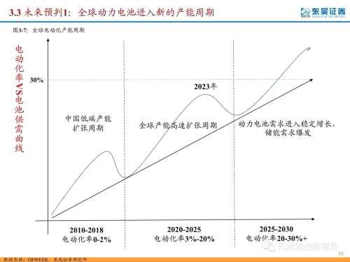 道道全：公司产品不具有周期性波动特点
