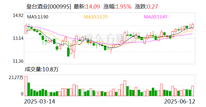 奇德新材：截至2025年7月20日股东人数为6,489人