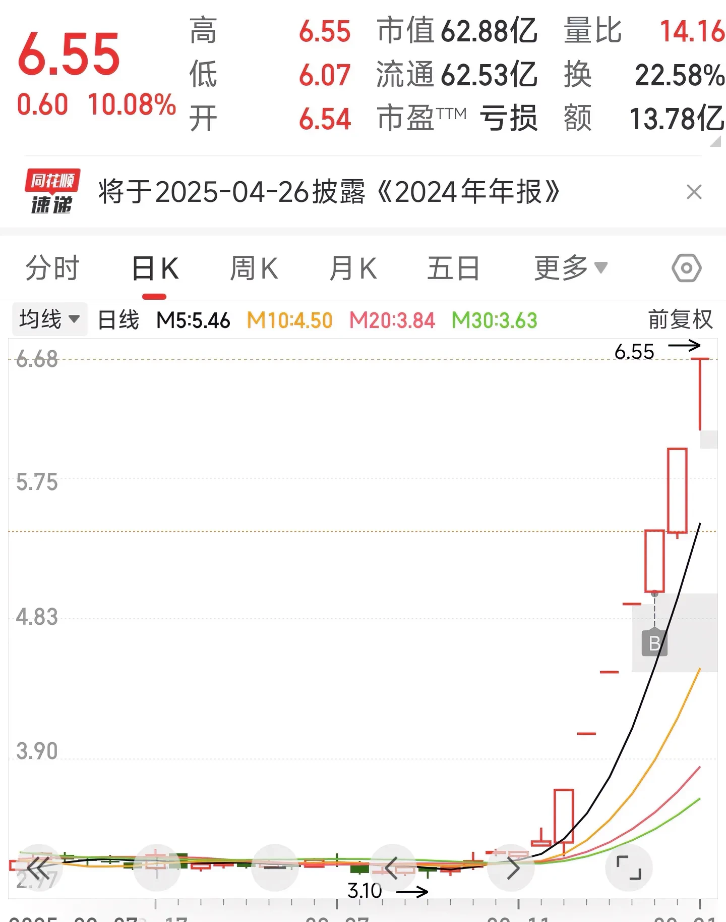 北交所股票一周换手率TOP50：科力股份、宁新新材等13股换手率超100%