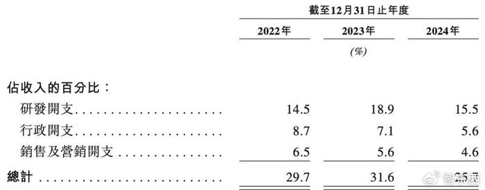 中国领先的独立分布式云计算服务商PPIO递表港交所