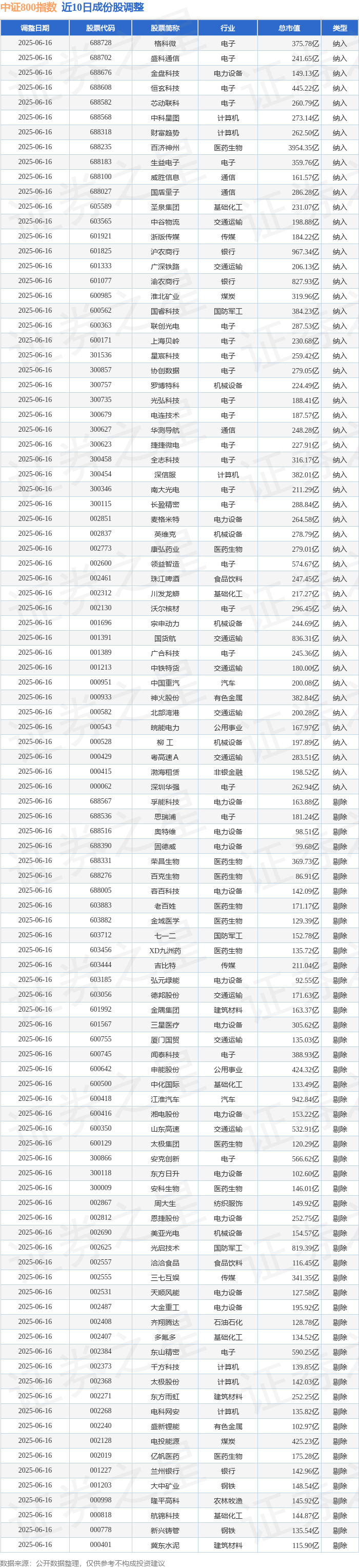 6月19日新股上会动态：能之光IPO上会通过