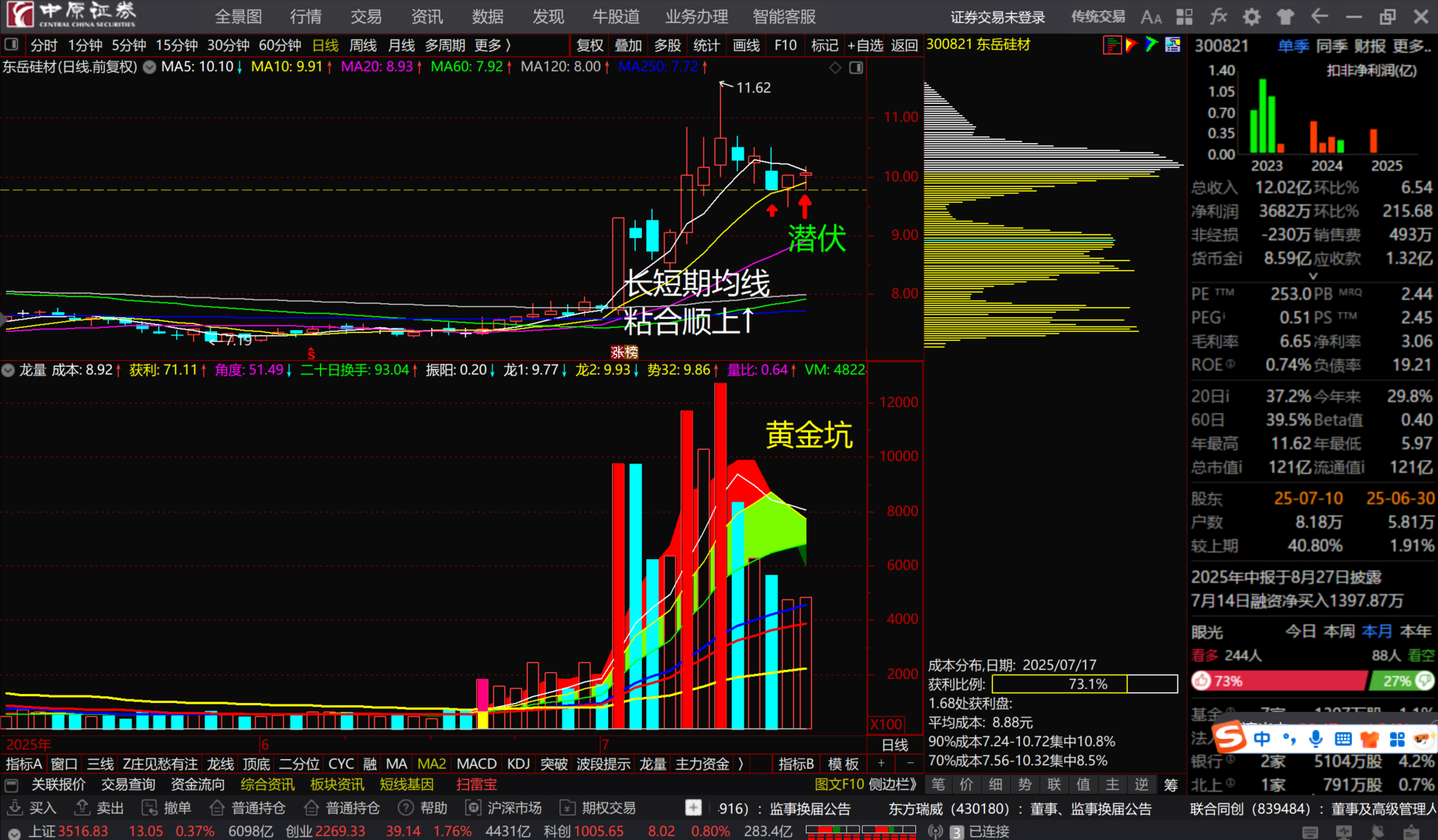 东岳硅材：截至7月18日股东总户数为68,735户