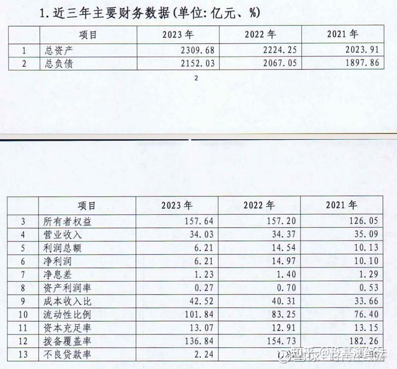 又一家银行业绩快报出炉！常熟银行实现归母净利润19.69亿元，不良率0.76%
