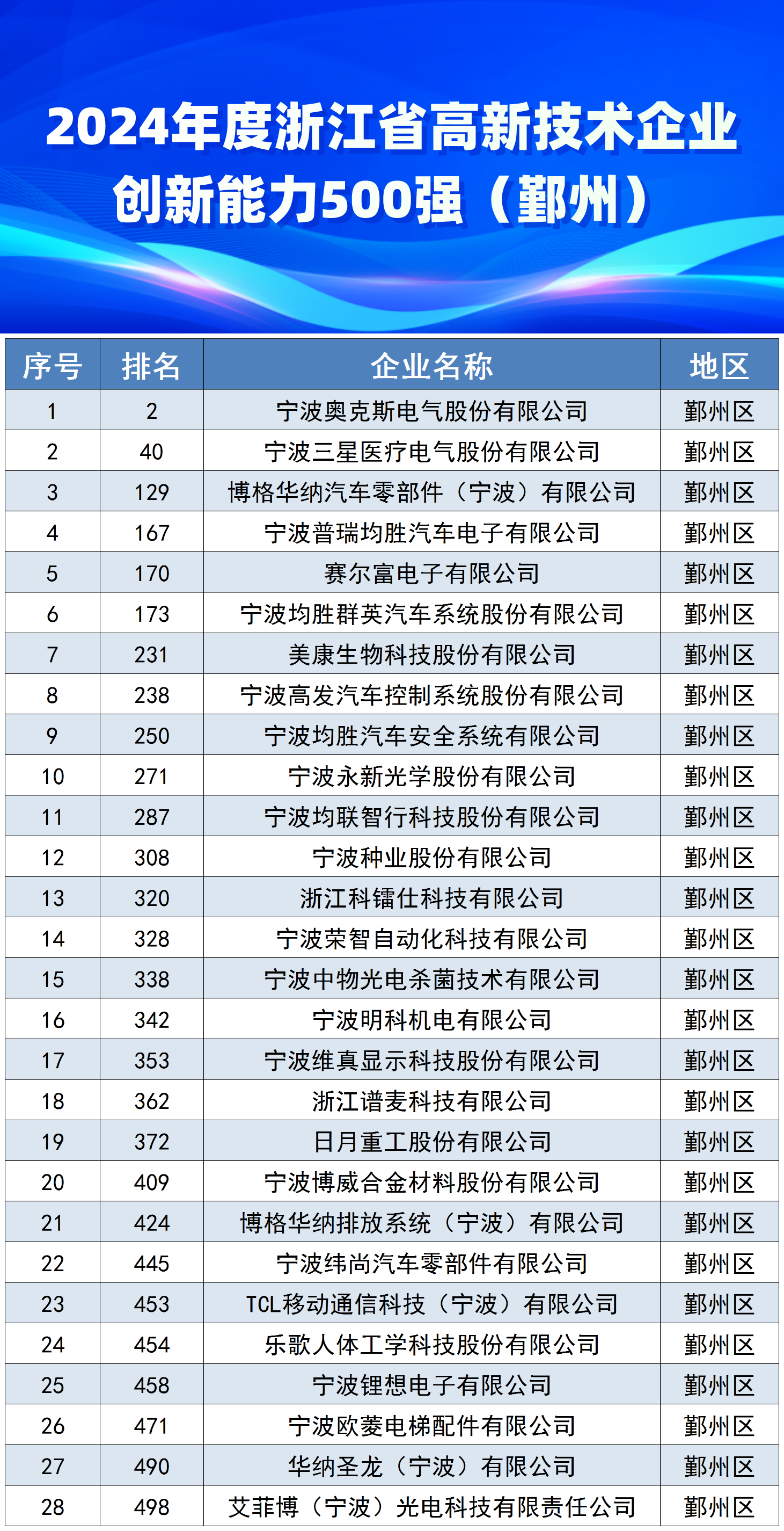 金禄电子：公司PCB已配套应用于2024年度国内动力电池装机量排名前十企业中的八家企业的BMS