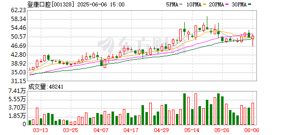华辰净化2024年年度权益分派实施方案为：每10股派10元现金