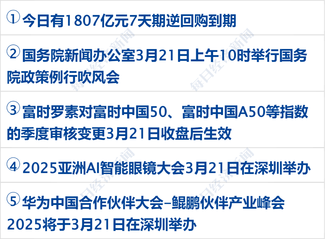 港元拆息涨跌不一 隔夜拆息跌至0.19970厘