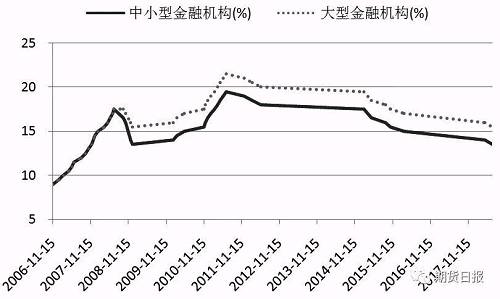 隔夜shibor报1.5350，上涨12个基点