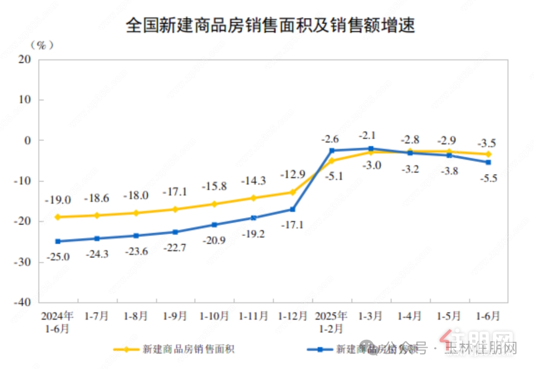 消费政策继续加力、更大力度推动房地产市场止跌回稳，国新办发布会详解下半年经济重点
