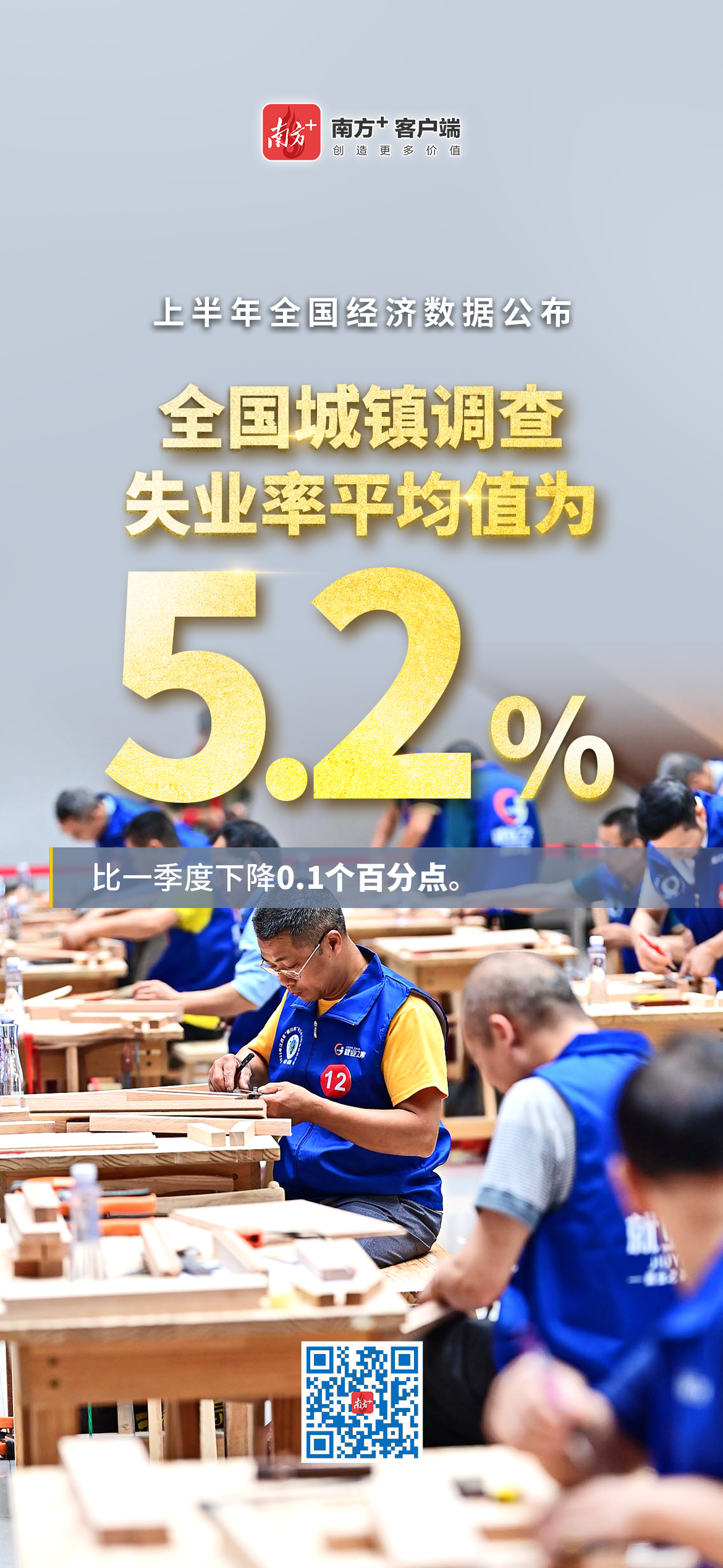 ↑5.3%！重磅经济数据出炉！