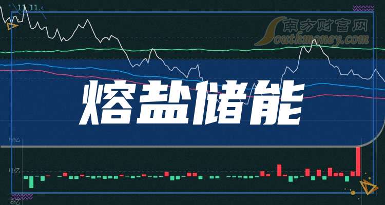 东华科技：截至2025年7月18日股东人数约为3.05万