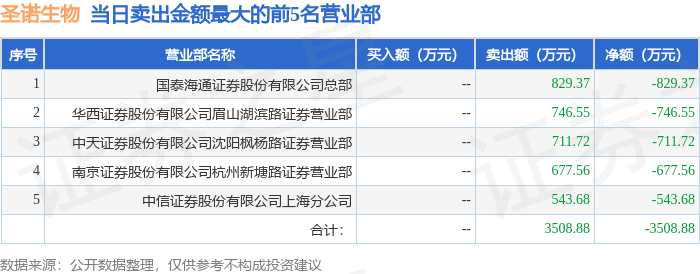 圣诺生物(688117.SH)：醋酸加尼瑞克注射液获得药品注册证书