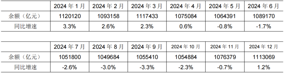 央行：2025年上半年社会融资规模增量累计为22.83万亿元
