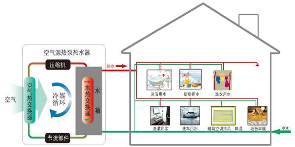 海尔智家获得发明专利授权：“一种缺氟状态的控制方法、控制装置及太阳能热泵系统”