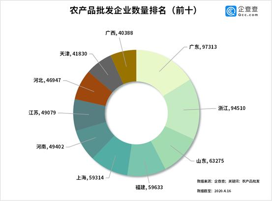 农业农村部:全国农产品批发市场猪肉平均价格为20.74元/公斤 较昨日升0.7%