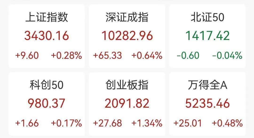 隔夜shibor报1.4660 下跌6.9个基点