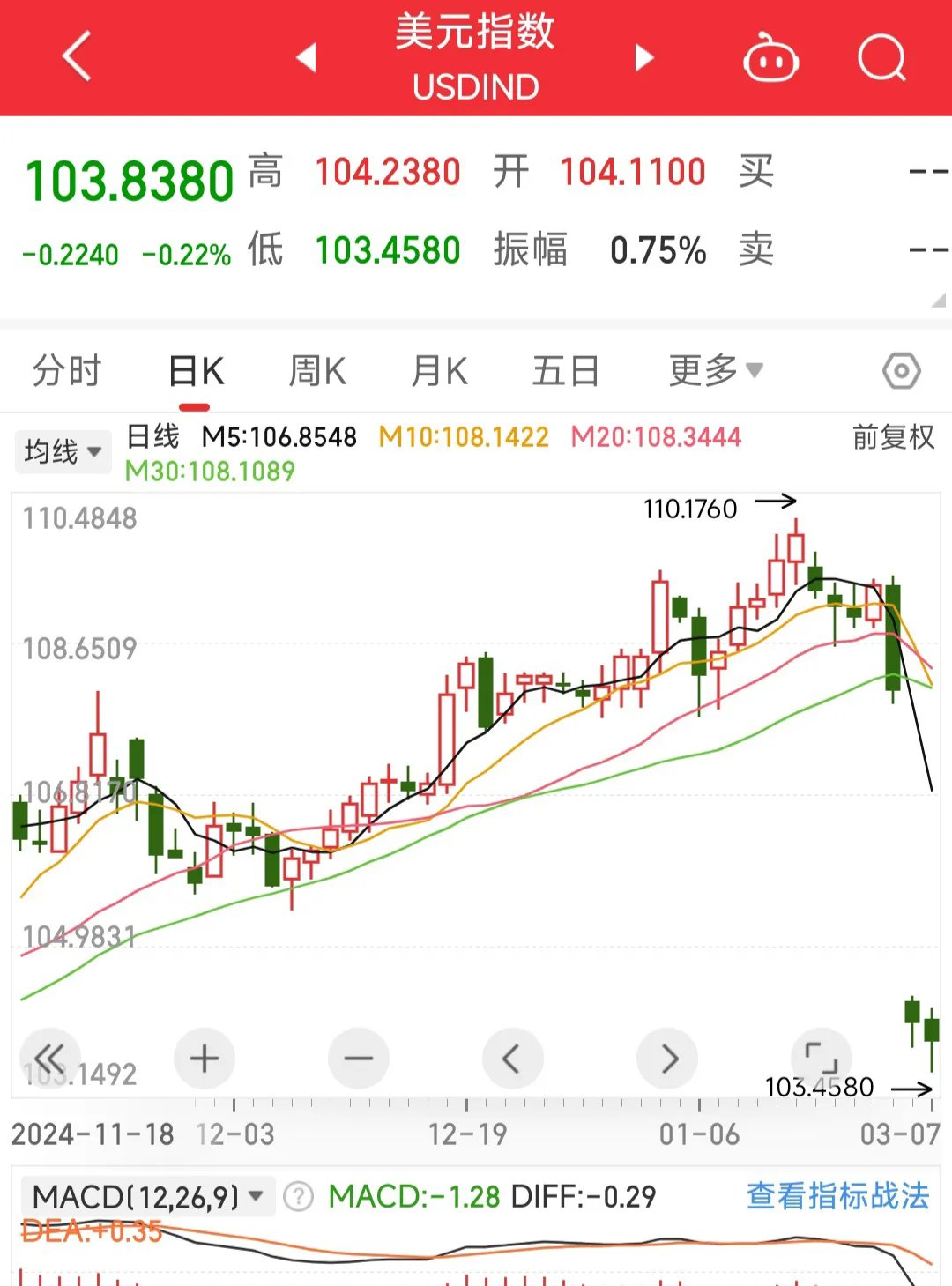 人民币兑美元中间价报7.1498 调贬7点