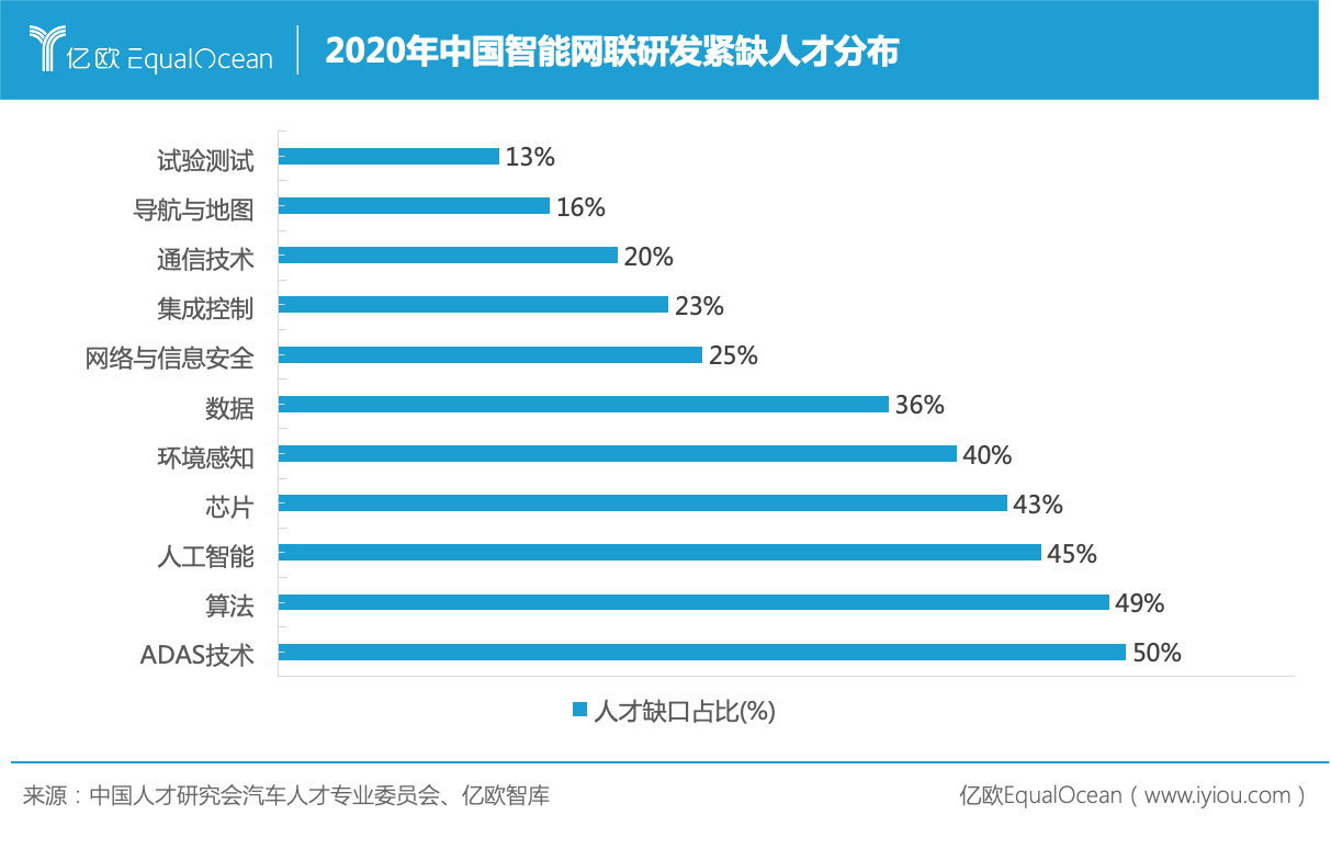 美格智能拟双重上市，智能网联车业务收入占比超40%