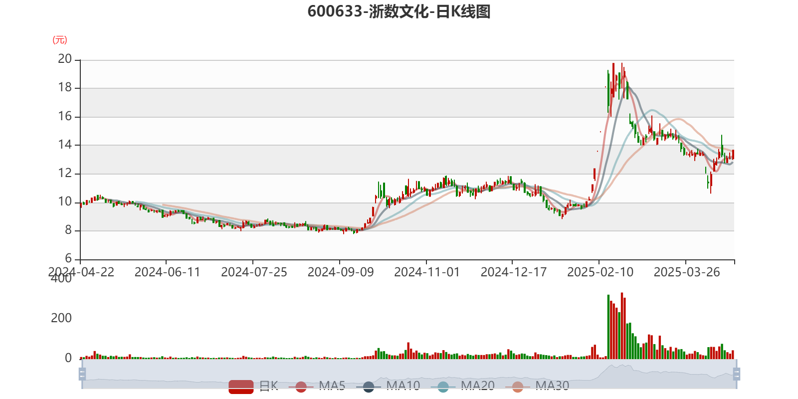 浙数文化:公司较早布局数字行业