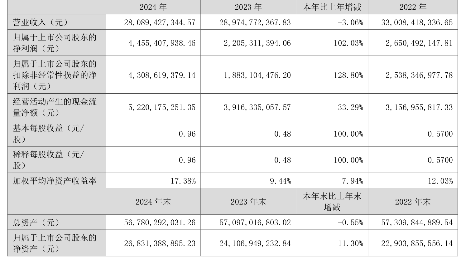 申兰华2024年年度权益分派实施方案为：每10股派4元