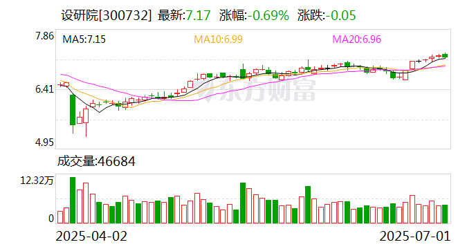 超越科技:截至2025年7月20日股东人数为8096户