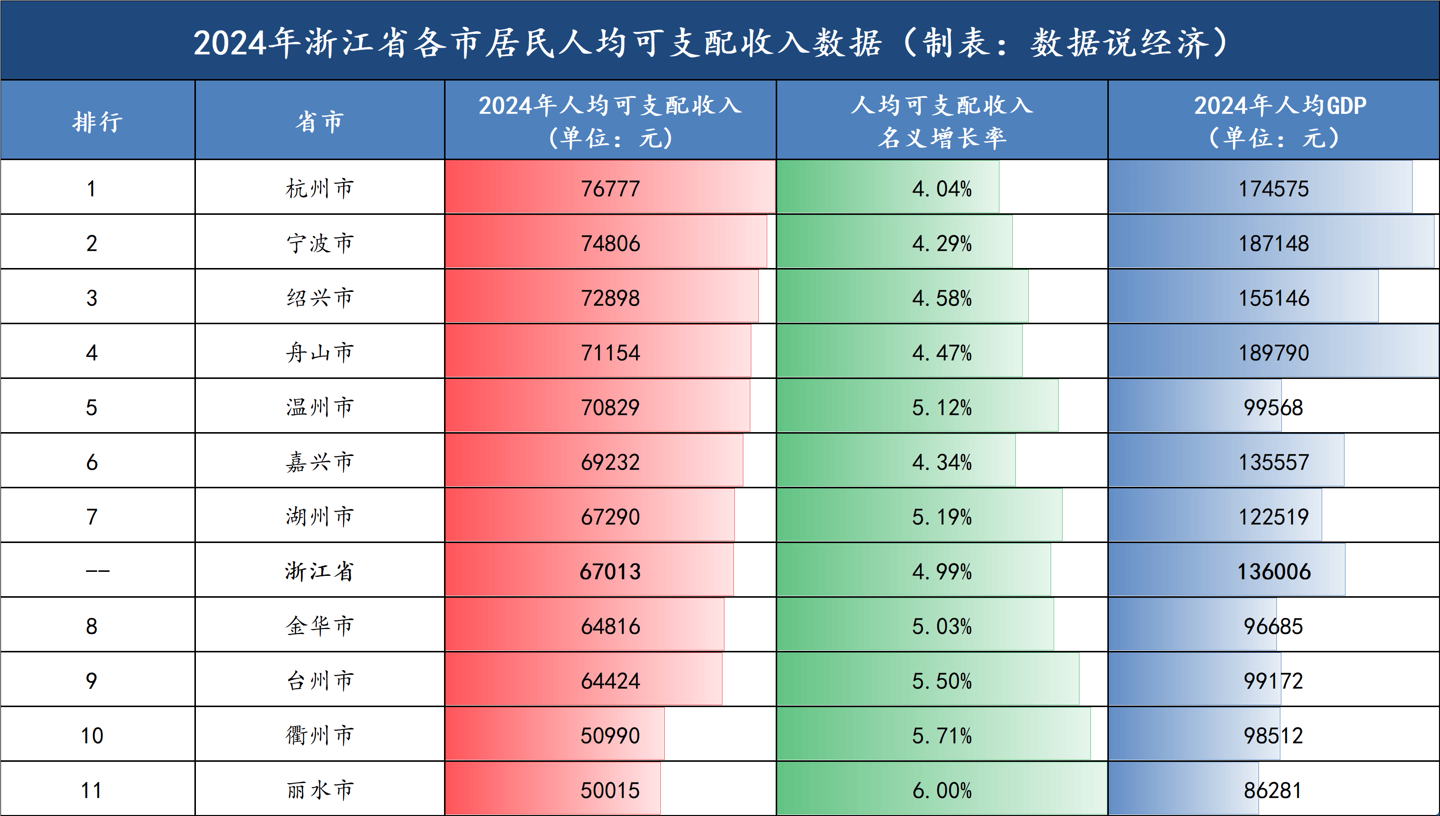 上半年全国居民人均可支配收入21840元