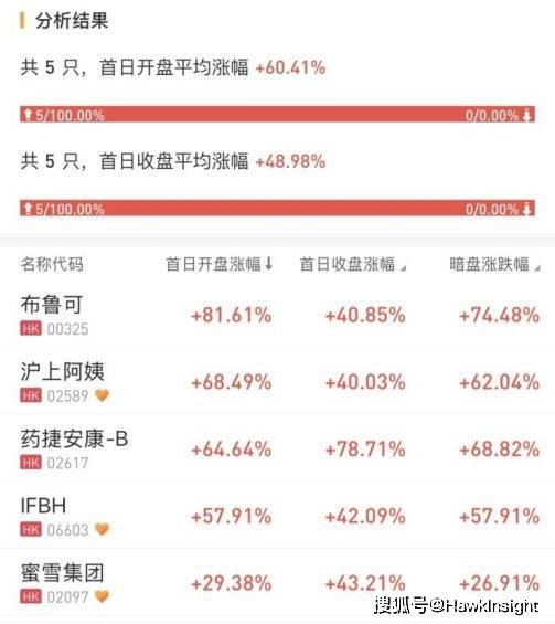 打新必看 | 6月11日一只新股申购