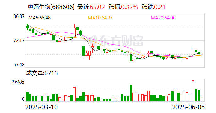 厦工股份：股东减持计划已实施完毕