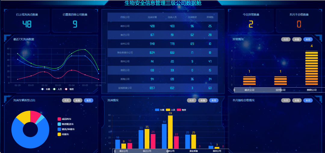 温氏股份：公司将努力做好生产经营管理