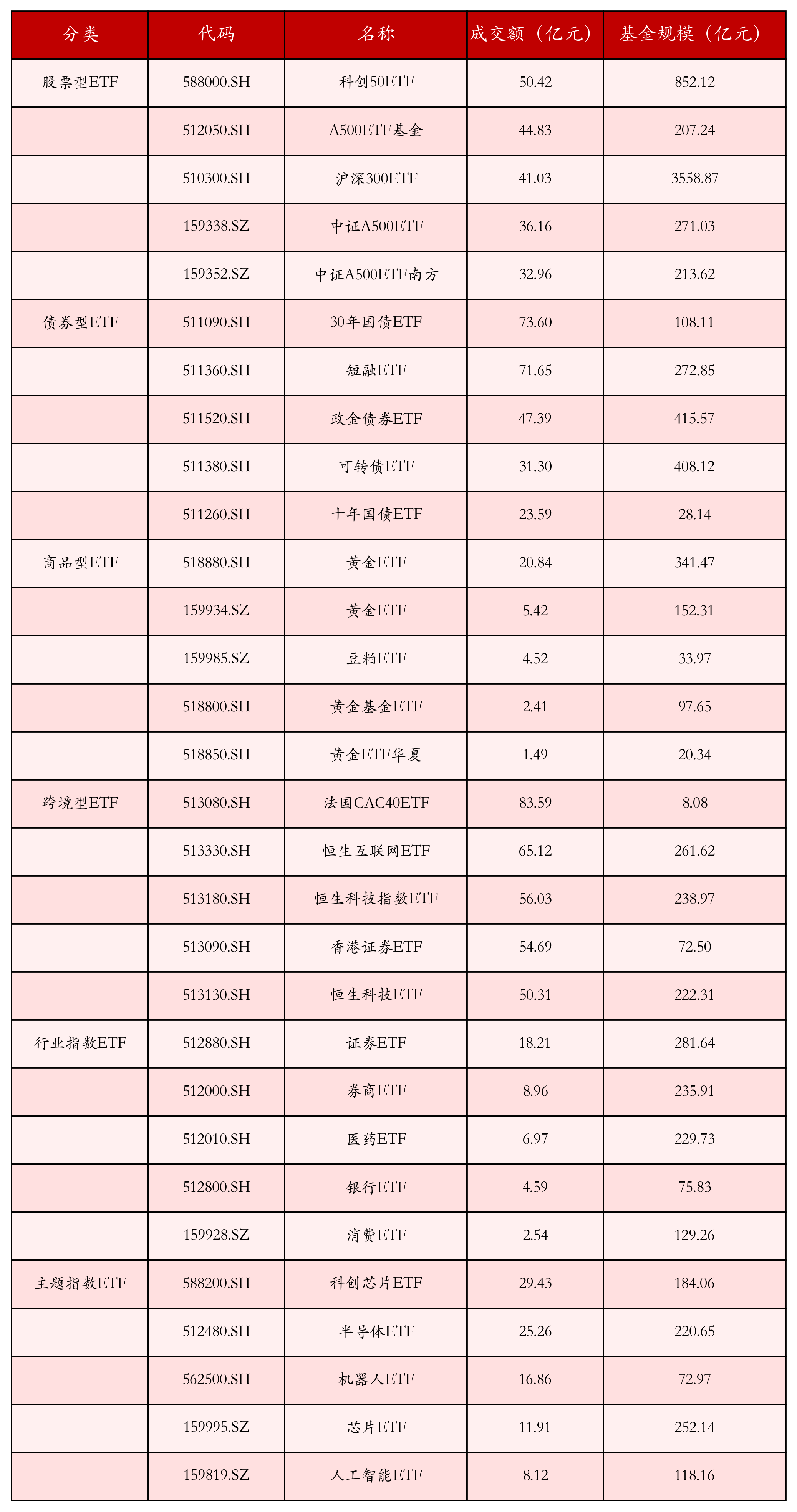 赞宇科技(002637.SZ)：第二期员工持股计划第二个锁定期解锁股票出售完毕
