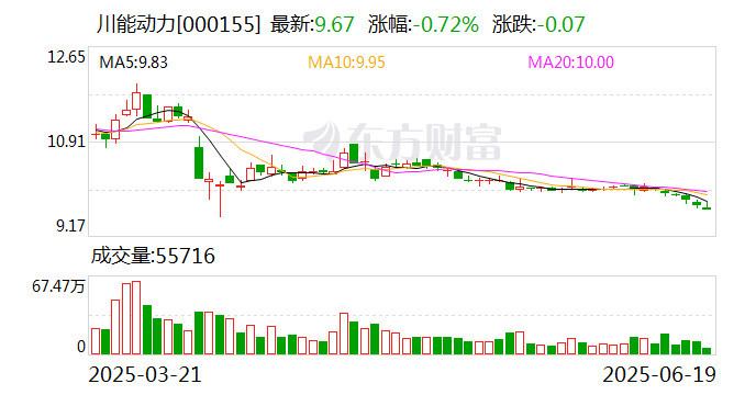 川能动力(000155.SZ)：放弃优先购买控股子公司能投锂业少数股权