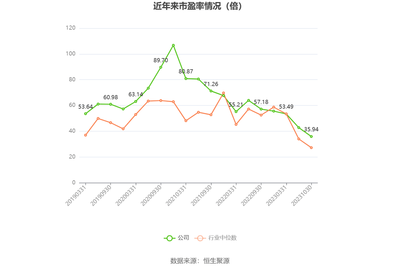 华大北斗冲击港股IPO，2023年收入同比下滑，毛利率较低