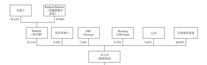 手握21亿美金BD！岸迈生物冲击IPO，尚无产品上市