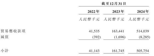 果下科技赴港IPO，聚焦储能系统解决方案，毛利率逐年下滑