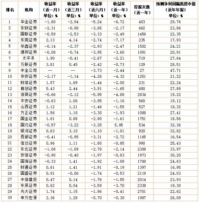 山西证券成功发行10亿元公司债"25山证02" 票面利率1.83%创新低