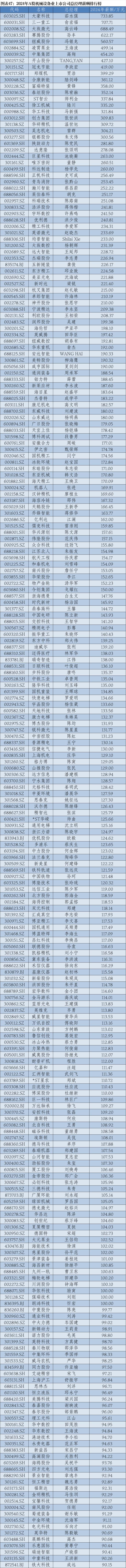 莱斯信息(688631.SH)：使用不超5.5亿元的闲置募集资金进行现金管理
