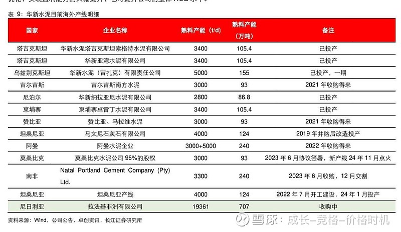 华新水泥(600801.SH)：2020-2022年核心员工持股计划股票出售完毕