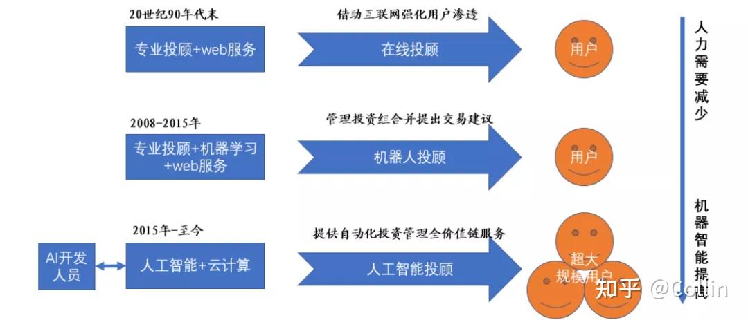 数字化转型进行时：消费金融机构如何用AI重构普惠金融服务？
