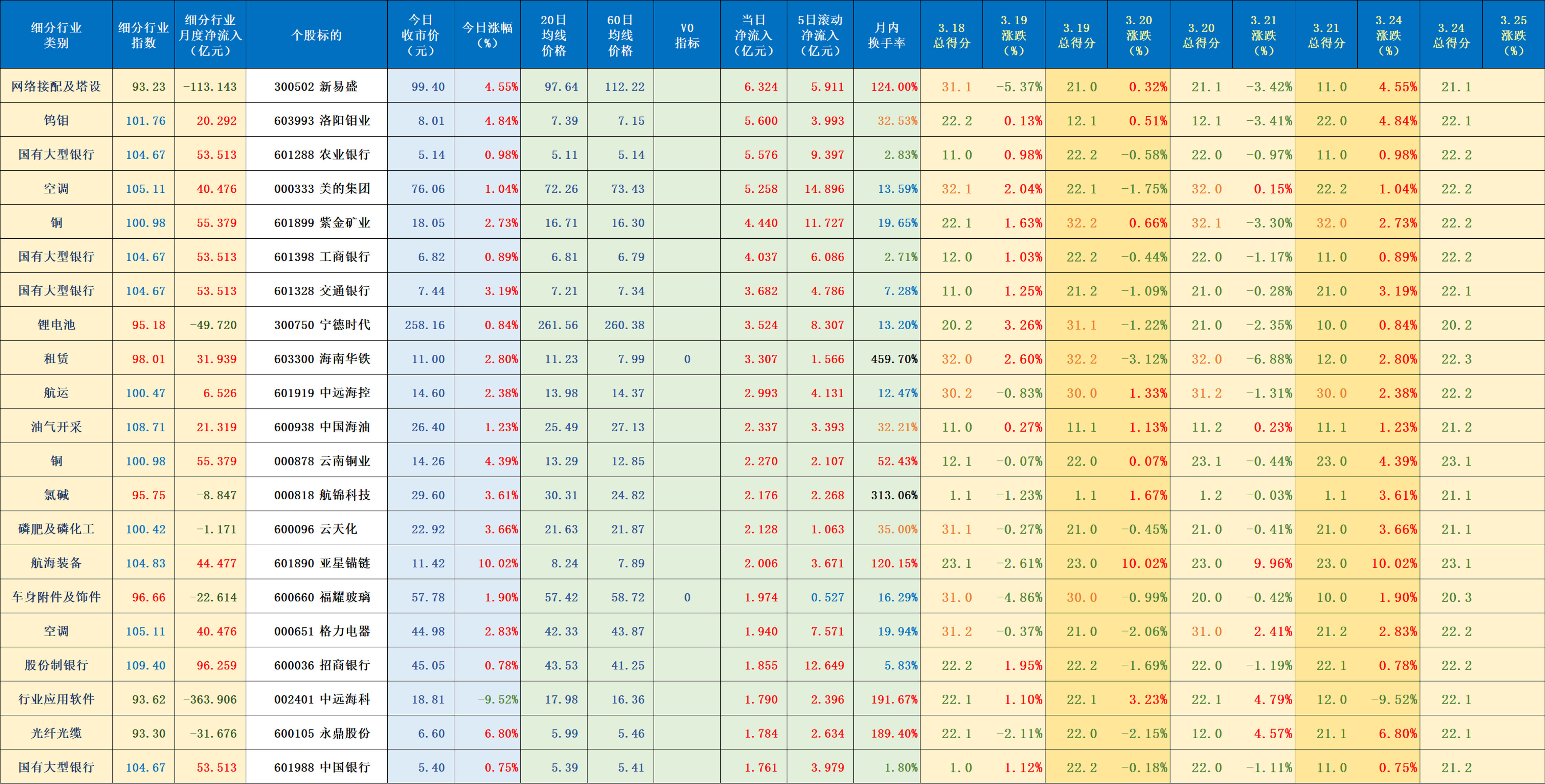 中富电路：截至2025年7月18日股东总户数为22,146户
