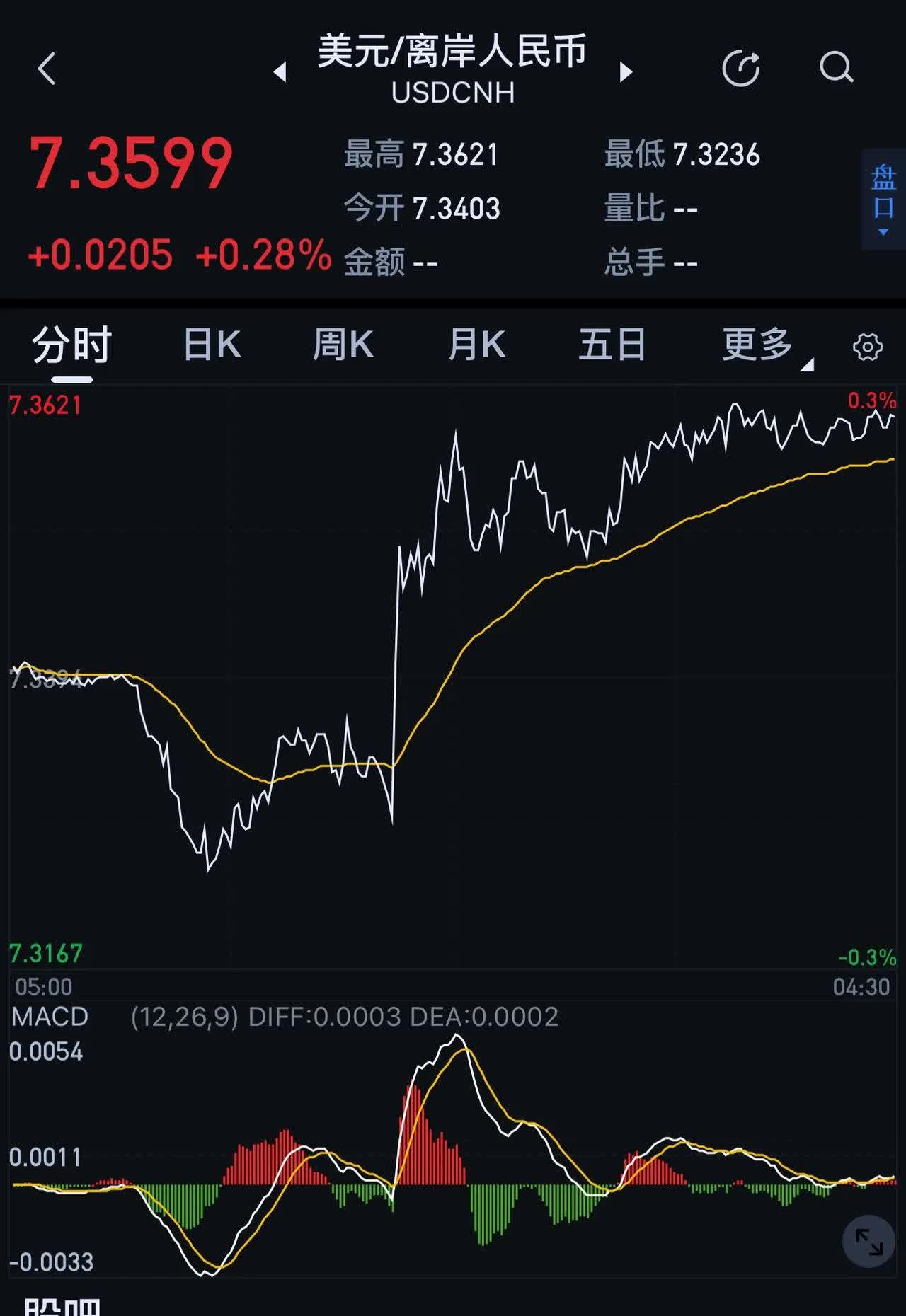 在岸人民币兑美元收盘报7.1776 下跌42点