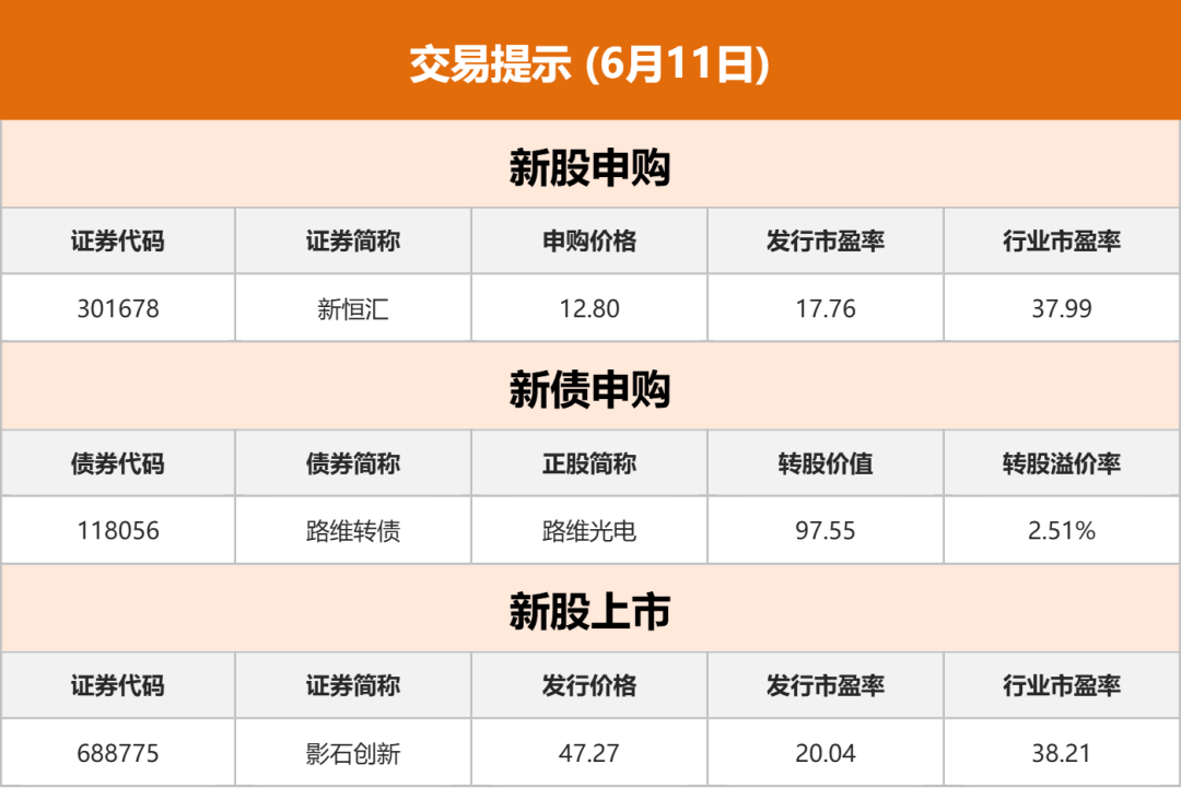 隔夜shibor报1.4620 下跌0.1个基点