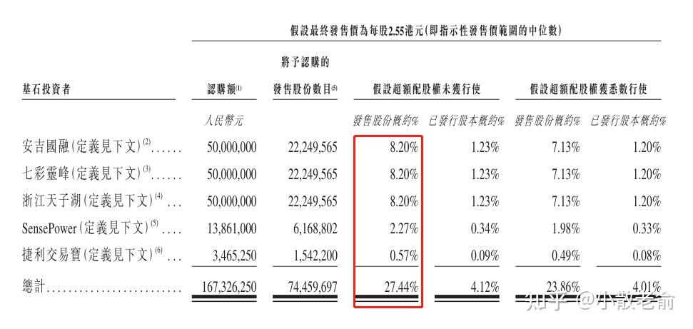 IPO动态:康美特拟在上交所科创板上市募资3.7亿元