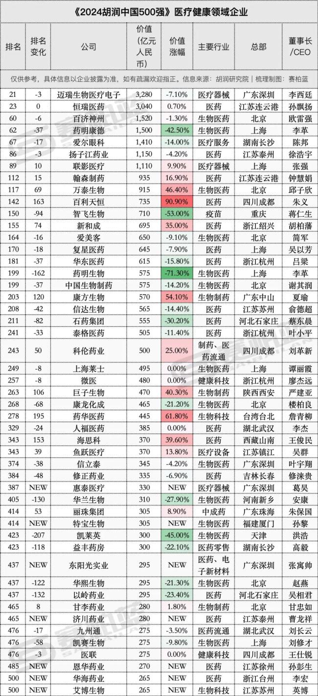 IPO动态：贝特利拟在深交所创业板上市募资7.93亿元