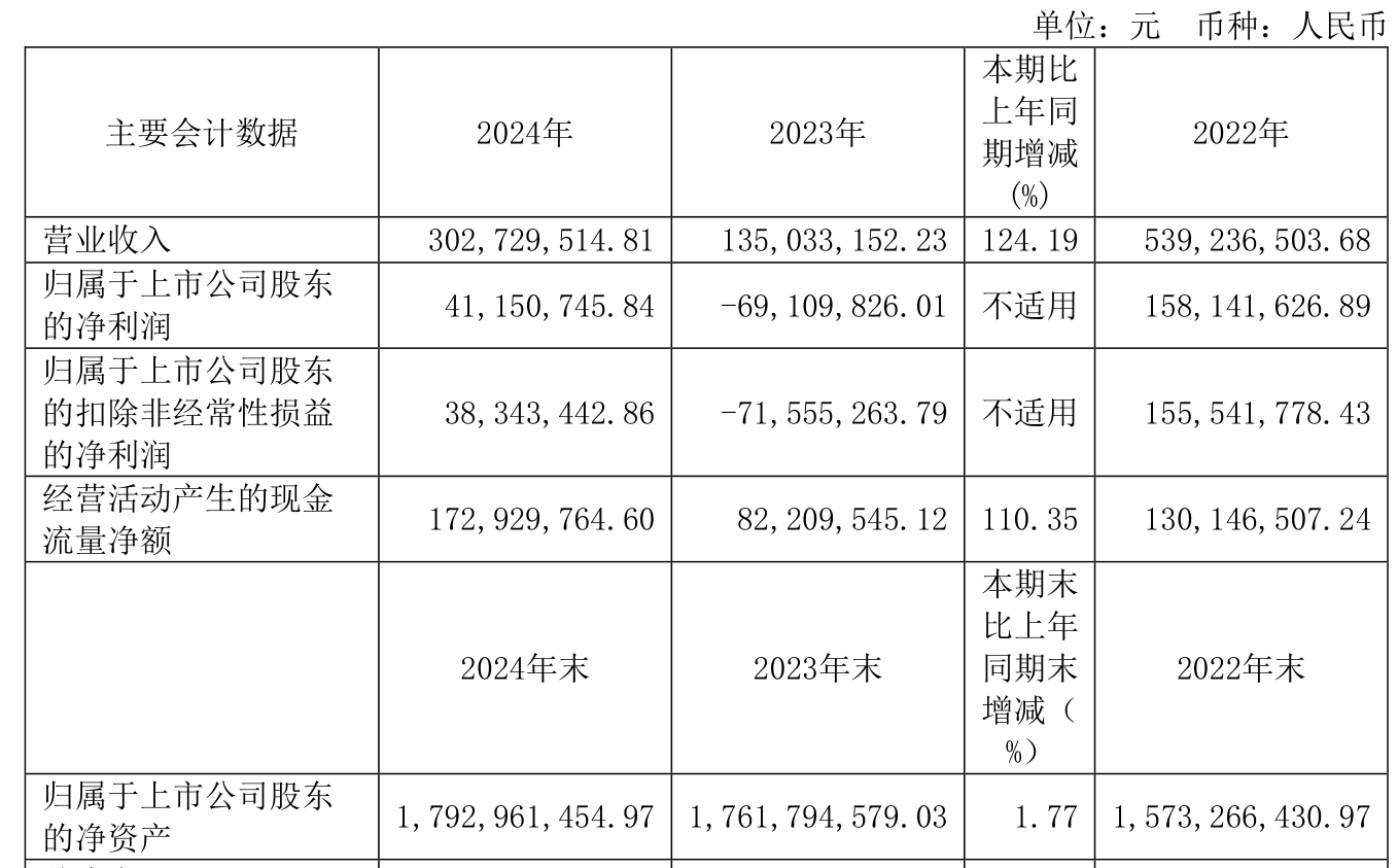 国网自控2024年年度权益分派实施方案为：每10股派3元