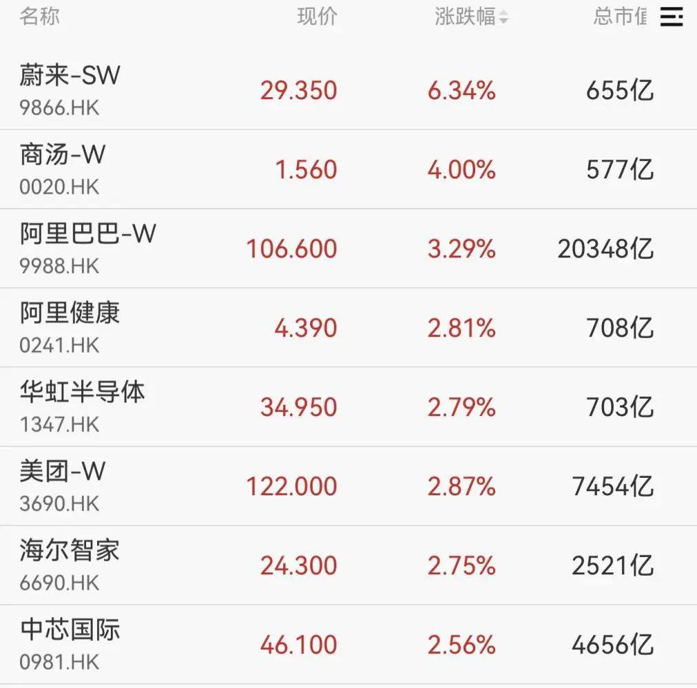 上半年券商板块业绩高增，“牛市旗手”成色几何？
