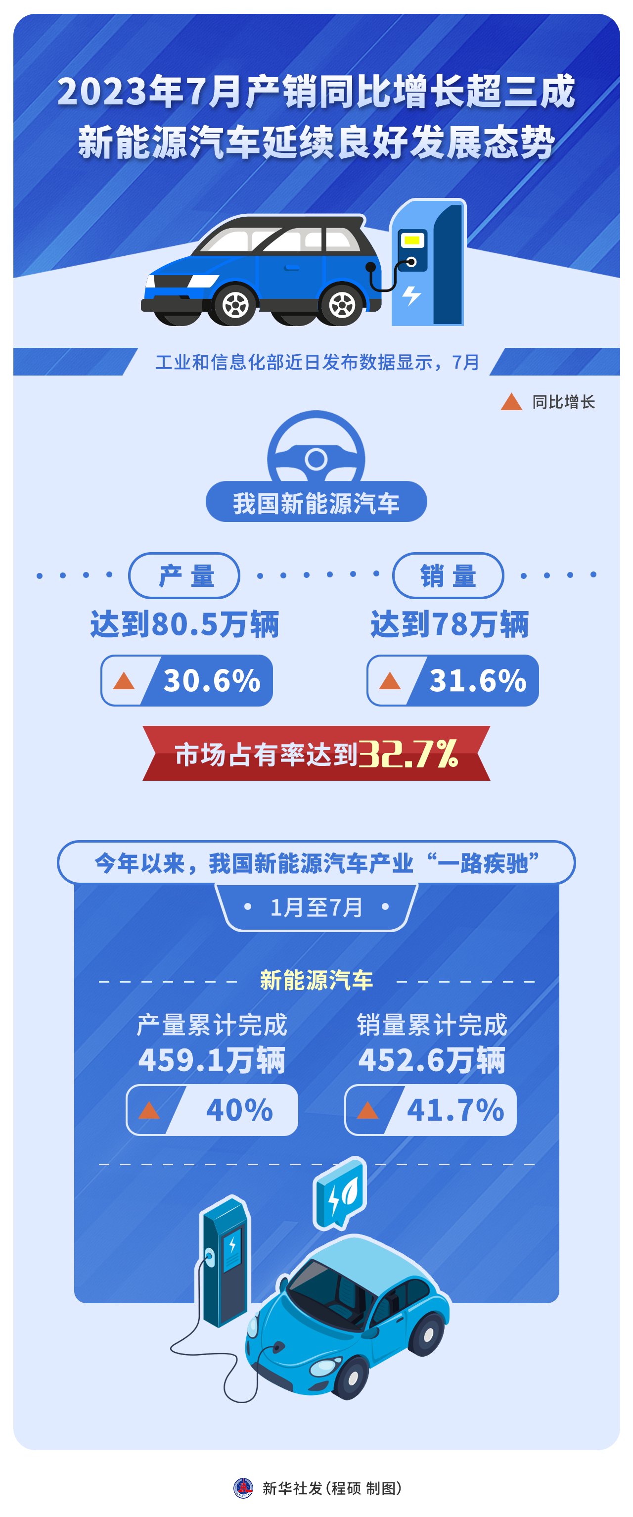 上半年工业和信息化事业发展态势良好 规模以上工业增加值同比增长6.4% 展现出较强韧性