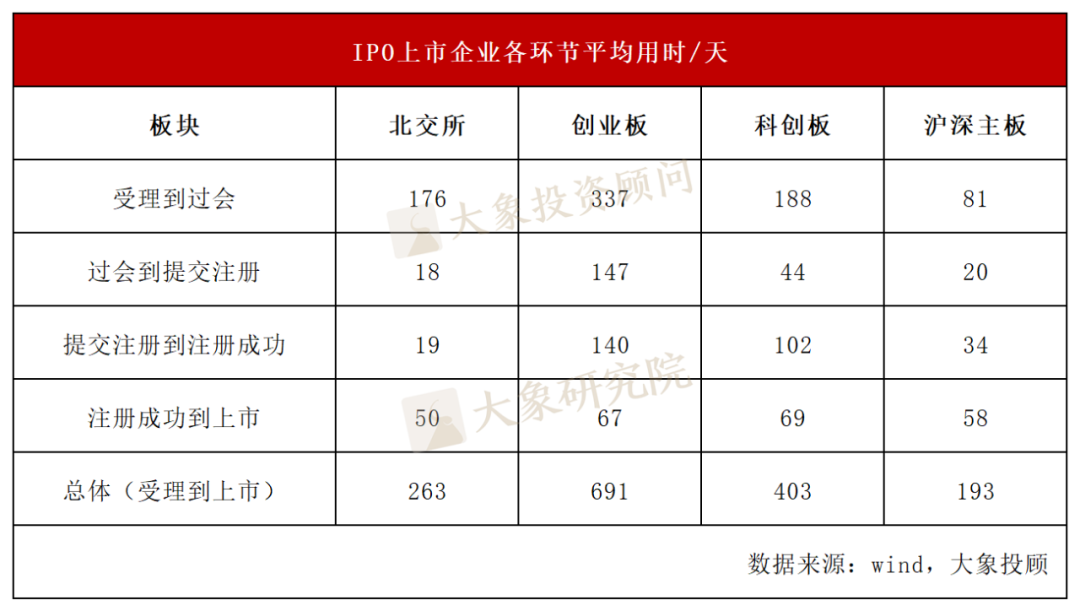 联亚药业创业板IPO已受理 多个产品在美国市场占有率居前